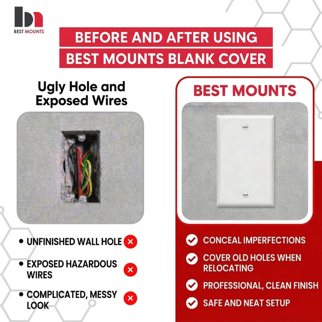 BestMounts Blank 1-Gang Wall Plate – Single Gang Blank Cover Plate | BVMBPW1