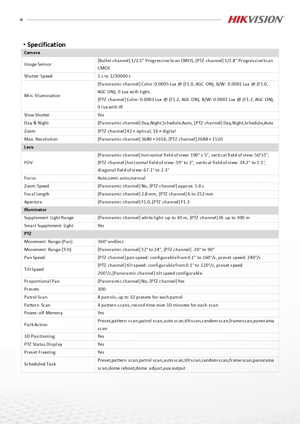 Hikvision TandemVu 8" 6MP Panoramic + 42X PTZ Network Speed Dome – DarkFighter 2.0, AcuSeek (DS-2SF8C442MXG1-ELW/26(F0))