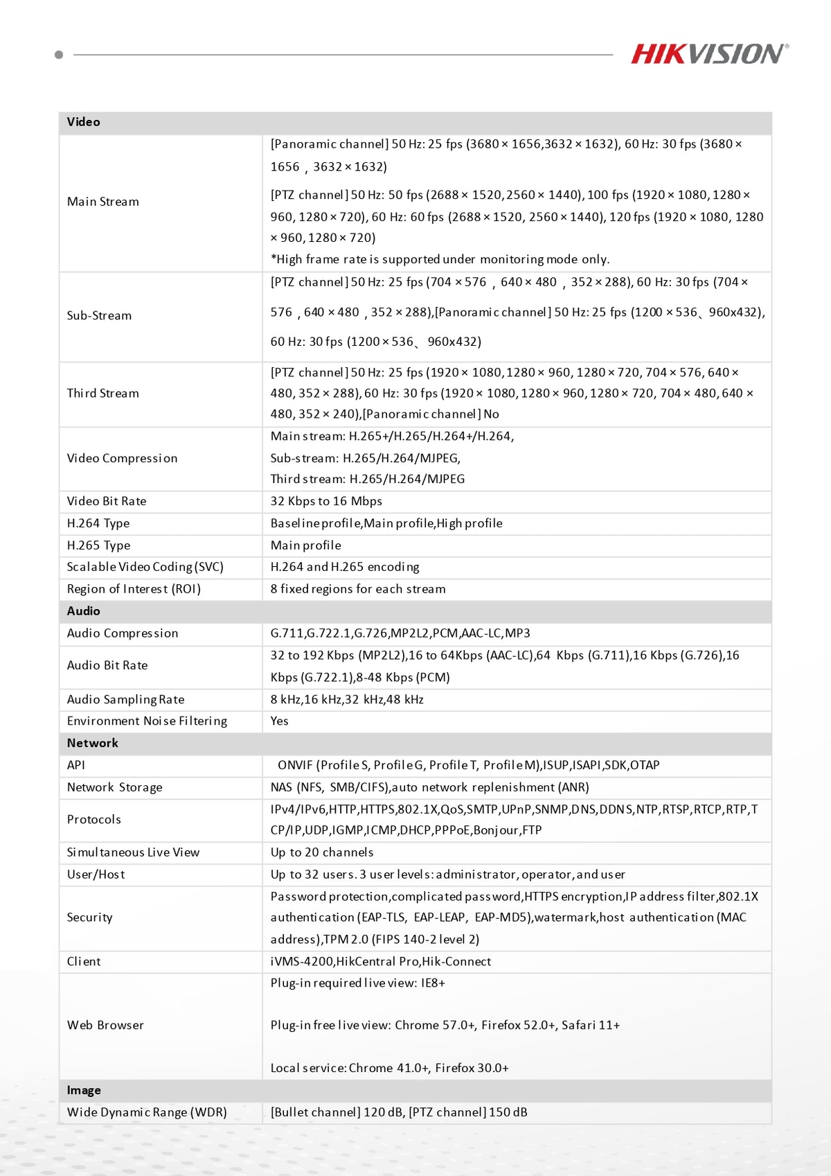 Hikvision TandemVu 8" 6MP Panoramic + 42X PTZ Network Speed Dome – DarkFighter 2.0, AcuSeek (DS-2SF8C442MXG1-ELW/26(F0))