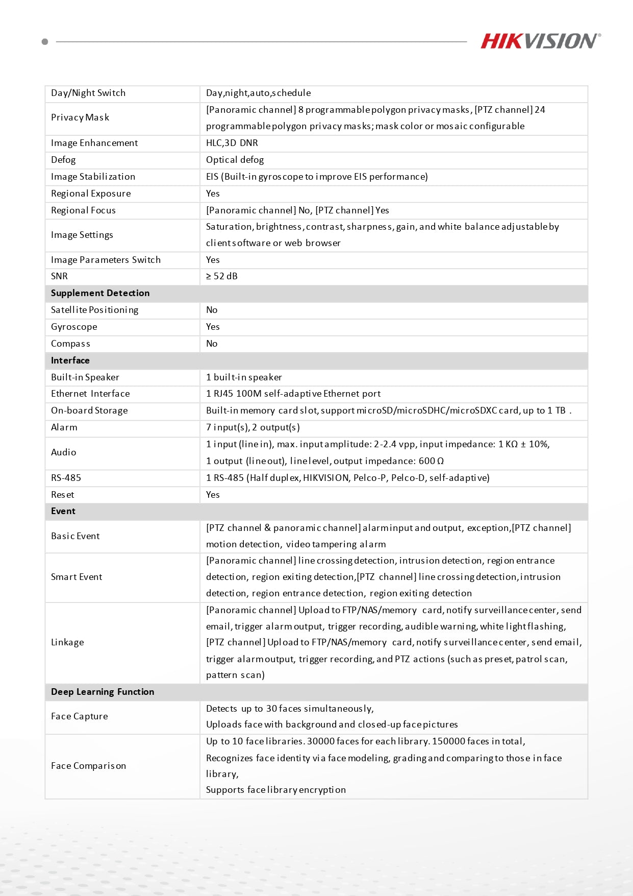 Hikvision TandemVu 8" 6MP Panoramic + 42X PTZ Network Speed Dome – DarkFighter 2.0, AcuSeek (DS-2SF8C442MXG1-ELW/26(F0))