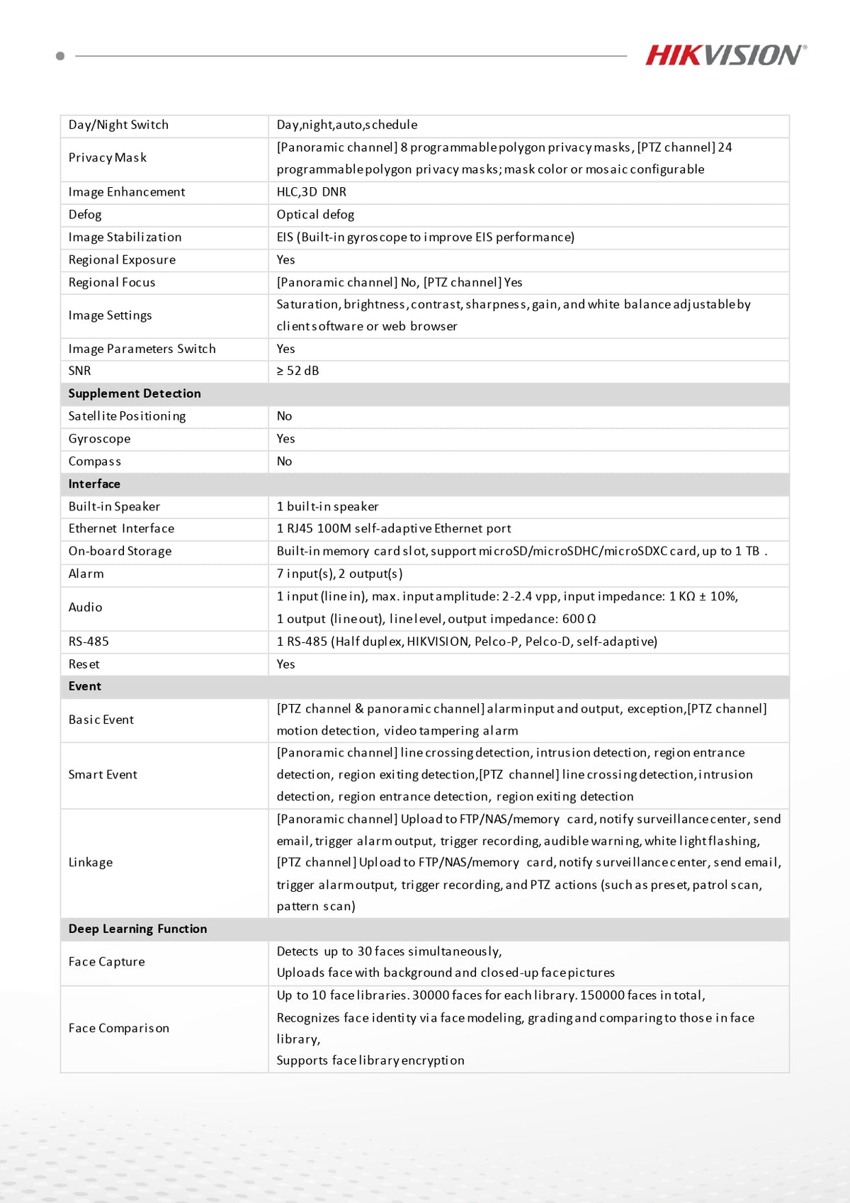 Hikvision TandemVu 8" 6MP Panoramic + 42X PTZ Network Speed Dome – DarkFighter 2.0, AcuSeek (DS-2SF8C442MXG1-ELW/26(F0))