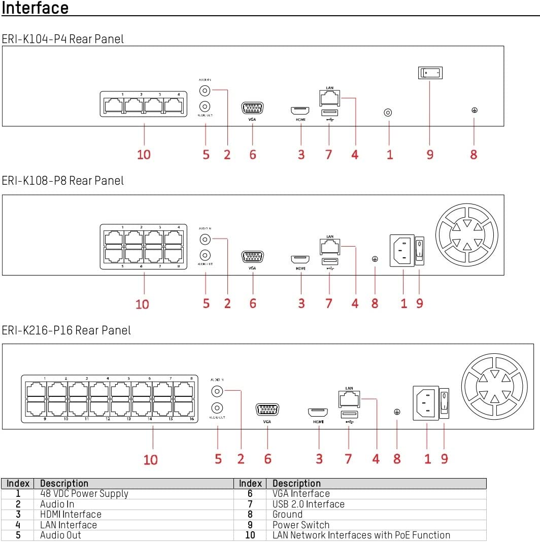 ERI-K108-P8  HIKVISION 8CH NVR H.265+ PoE with 2TB Hard Drive Up to 4K IP Camera