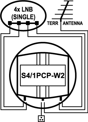 EMP-Centaury 4x1 DiSEqC with Diplexer Switch