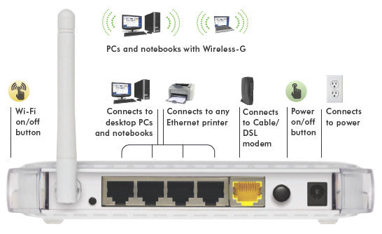Netgear 54 Mbps Wireless-G Router WGR614 – Angel Electronics