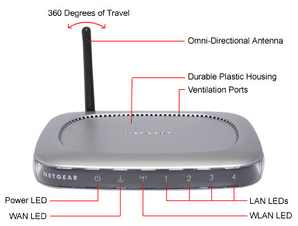 Netgear 108 Mbps Wireless-G Router (WGT624NAR) [Refurbished]