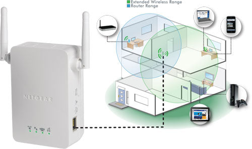 Netgear Universal WiFi Range Extender (WN3000RP) [Refurbished]