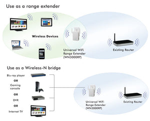 Netgear Universal WiFi Range Extender (WN3000RP) [Refurbished]