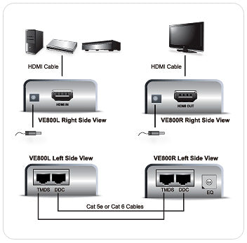 CAT5e/CAT6 HDMI Extender (Up to 200 ft/60 m)